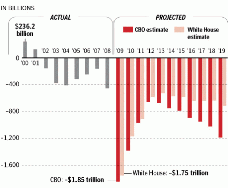obama-deficit