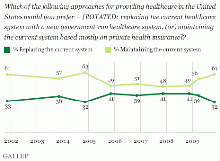 gallup-replace-healthcare